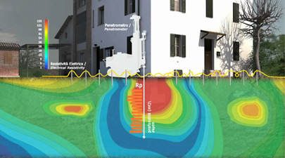 tcnica patentada de Geosec para resolver las causas de las grietas en las paredes